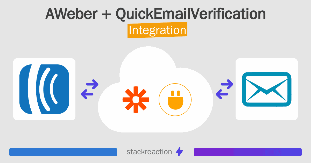 AWeber and QuickEmailVerification Integration