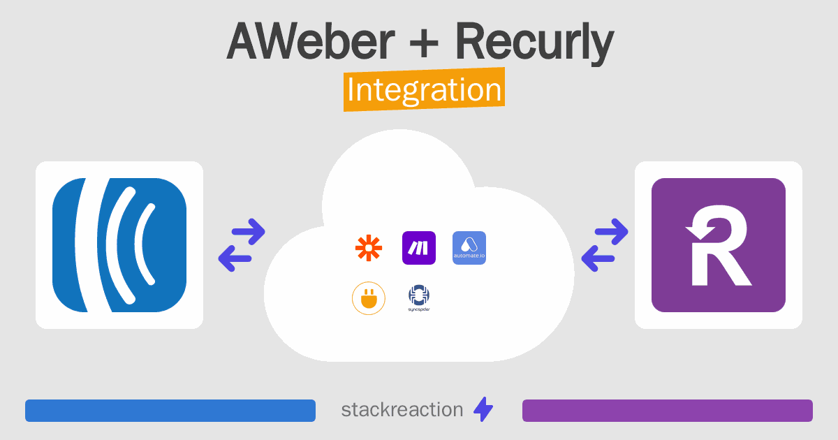 AWeber and Recurly Integration