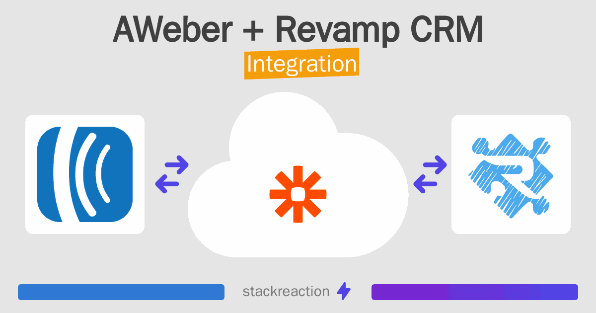 AWeber and Revamp CRM Integration
