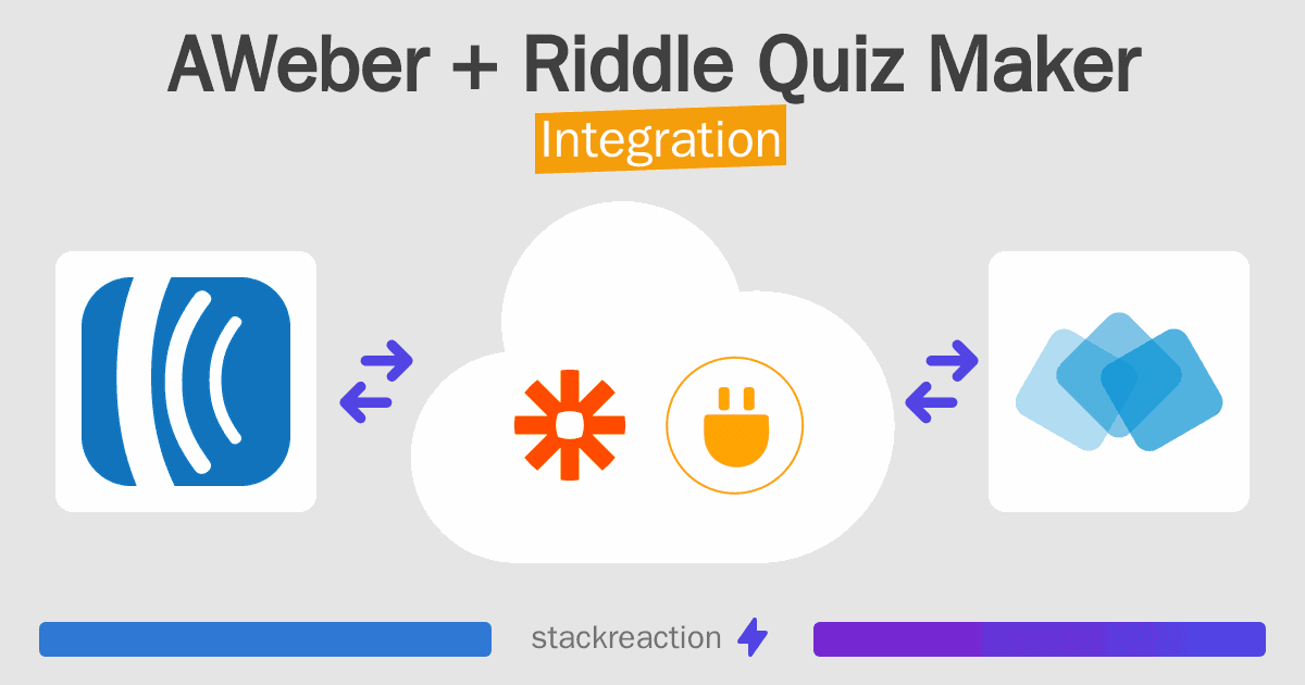 AWeber and Riddle Quiz Maker Integration