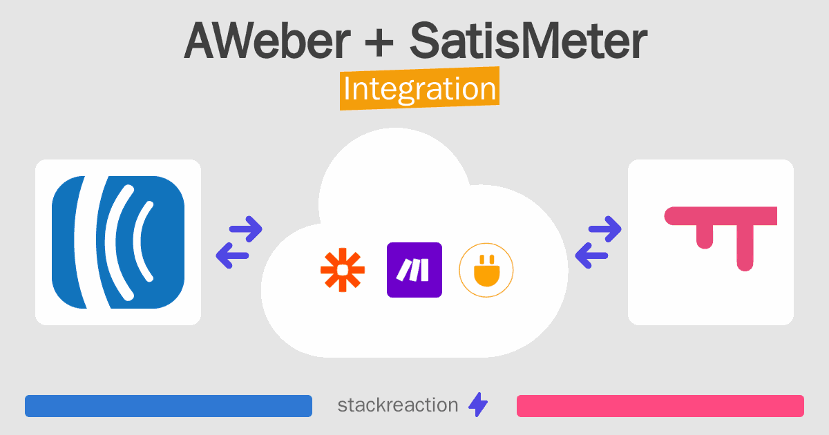 AWeber and SatisMeter Integration