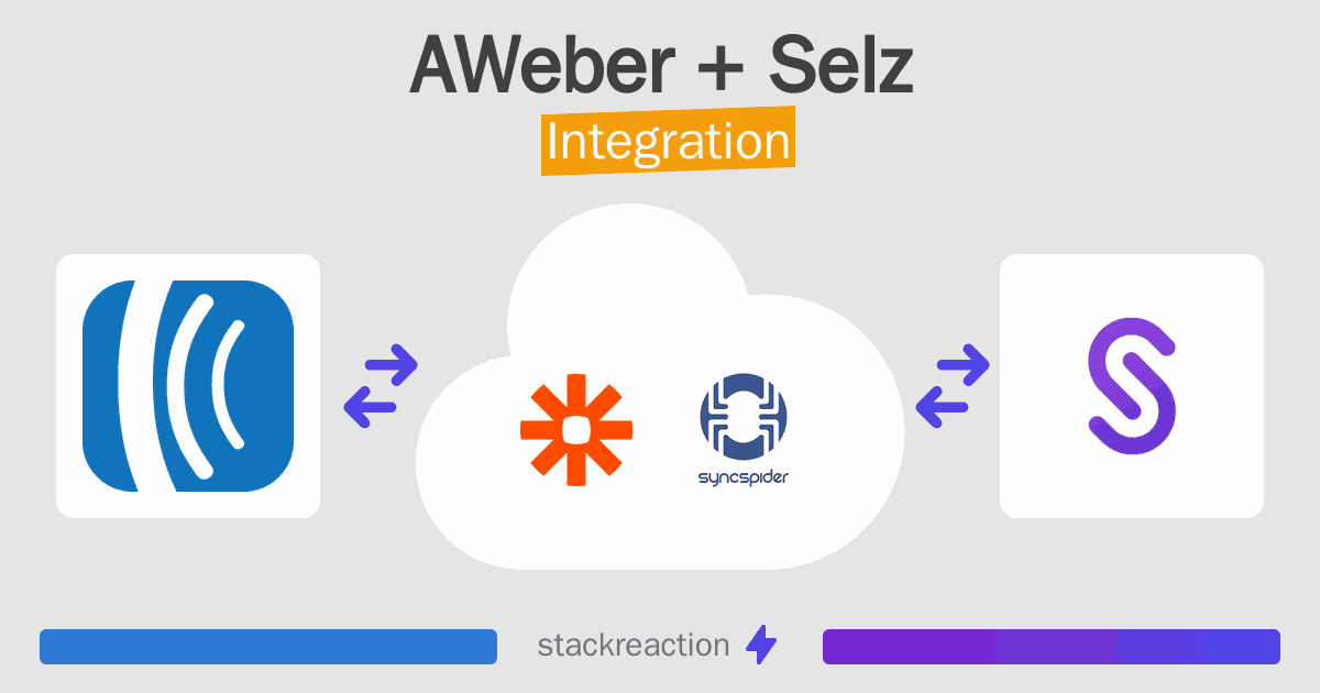 AWeber and Selz Integration