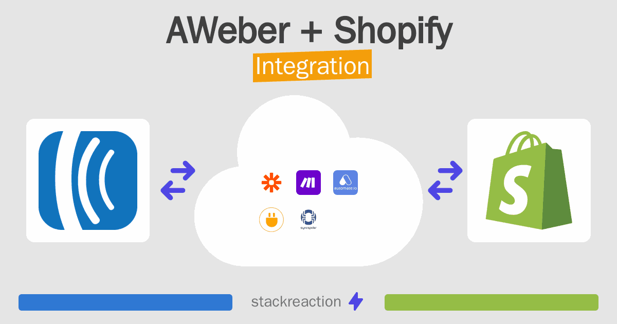 AWeber and Shopify Integration