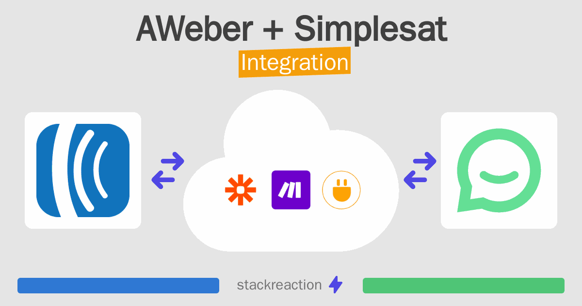 AWeber and Simplesat Integration