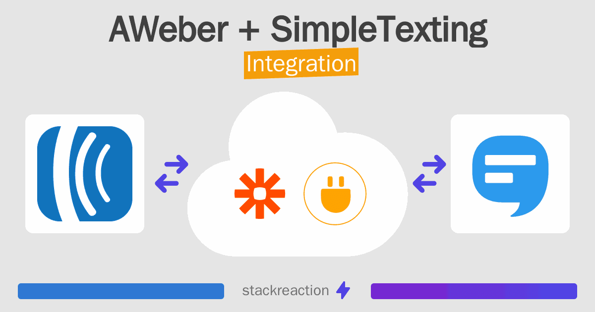 AWeber and SimpleTexting Integration