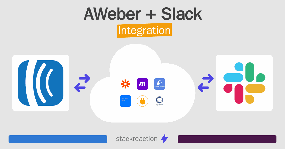 AWeber and Slack Integration