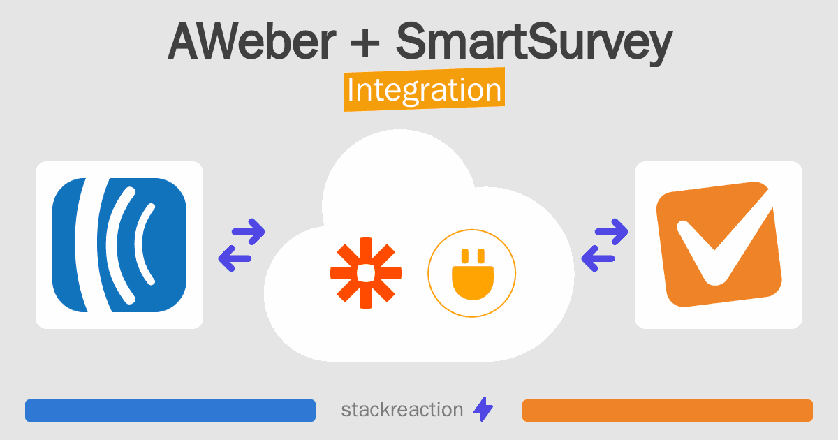 AWeber and SmartSurvey Integration