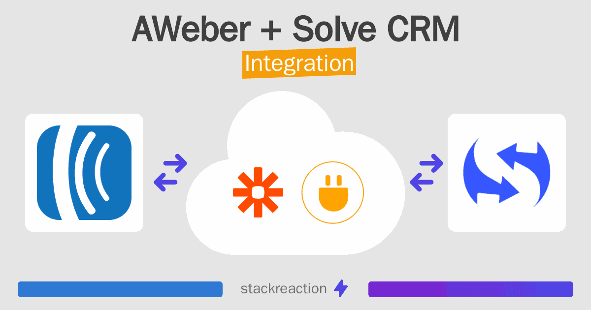 AWeber and Solve CRM Integration