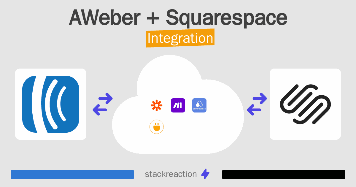 AWeber and Squarespace Integration