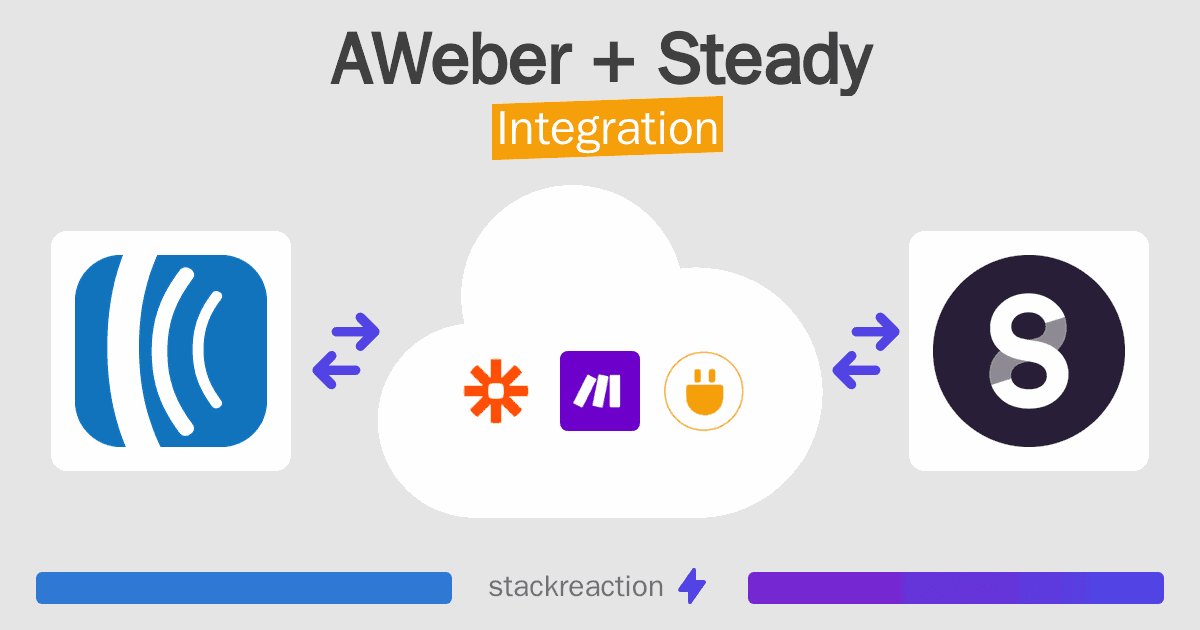 AWeber and Steady Integration