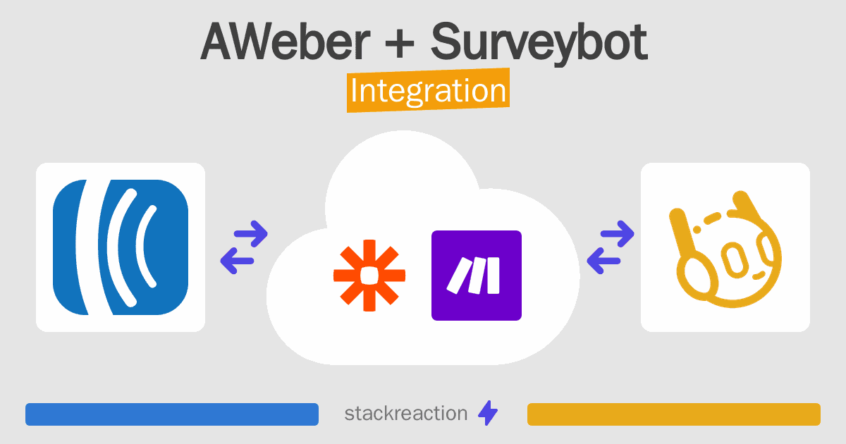 AWeber and Surveybot Integration