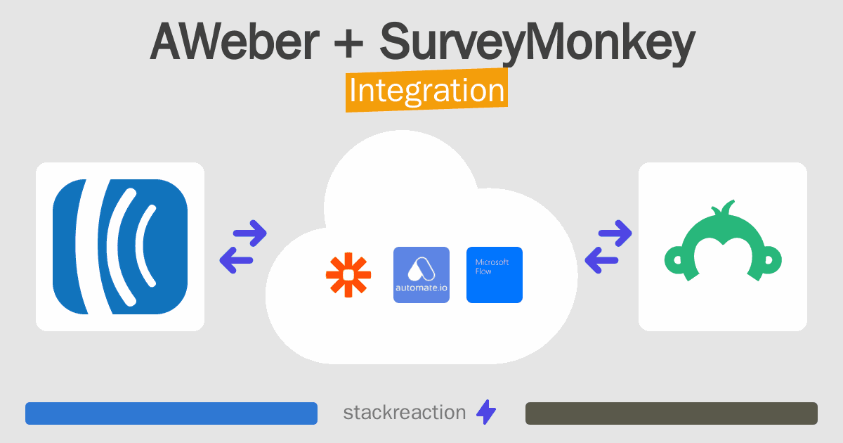 AWeber and SurveyMonkey Integration