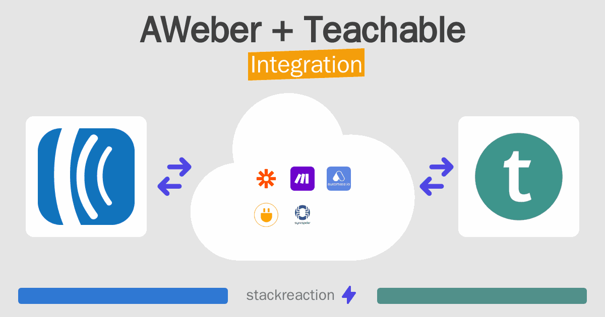 AWeber and Teachable Integration