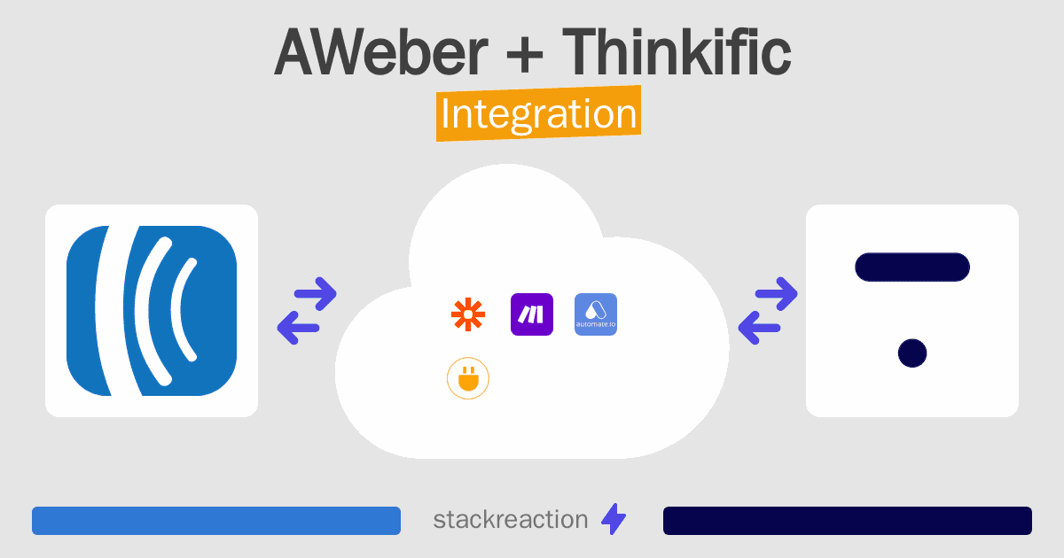 AWeber and Thinkific Integration