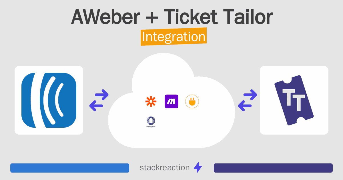 AWeber and Ticket Tailor Integration