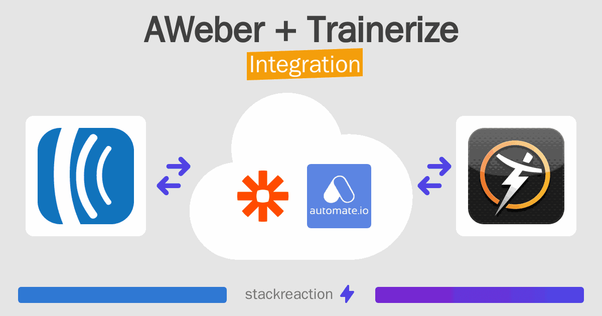 AWeber and Trainerize Integration