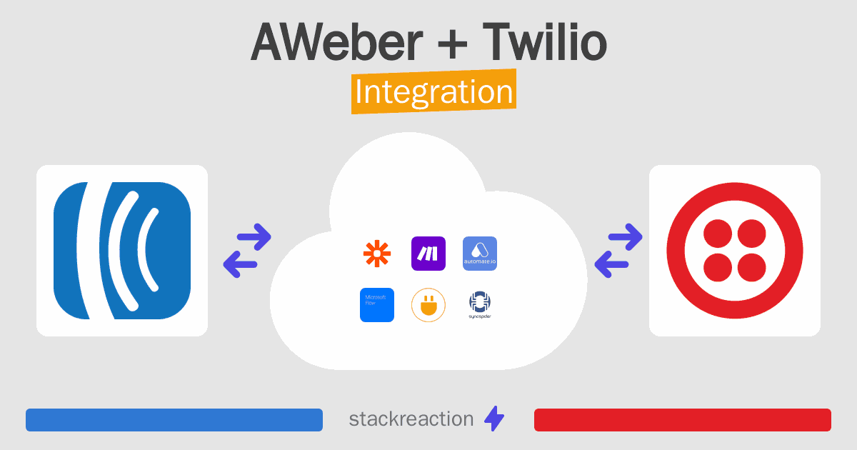 AWeber and Twilio Integration