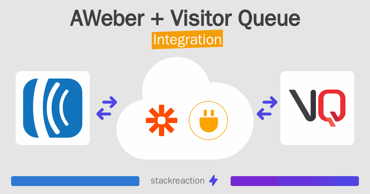 AWeber and Visitor Queue Integration