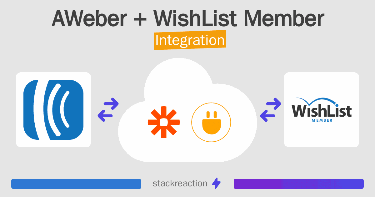 AWeber and WishList Member Integration
