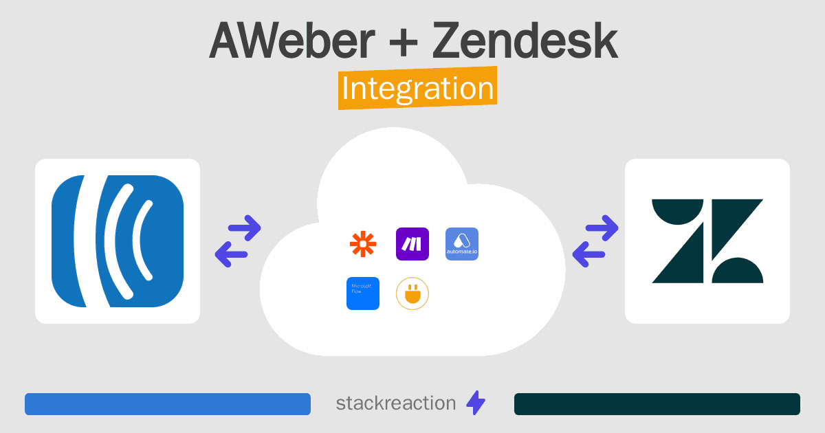 AWeber and Zendesk Integration