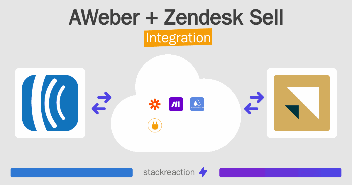 AWeber and Zendesk Sell Integration