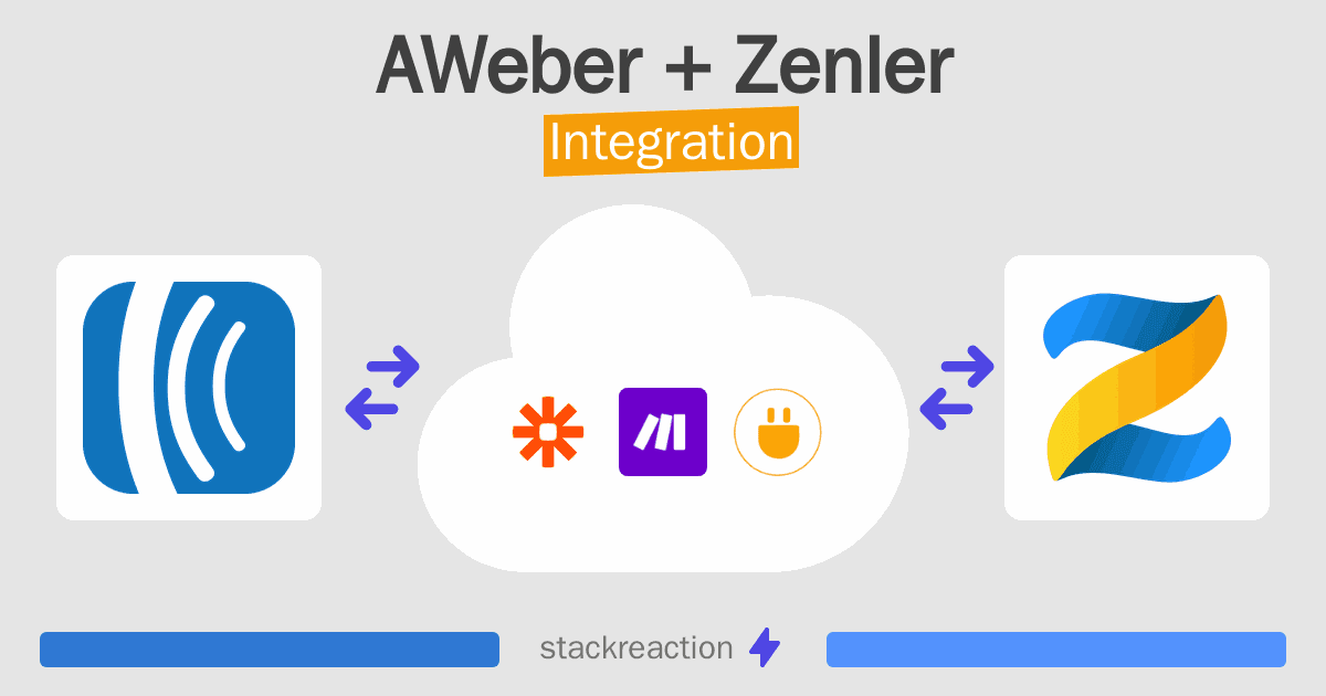 AWeber and Zenler Integration