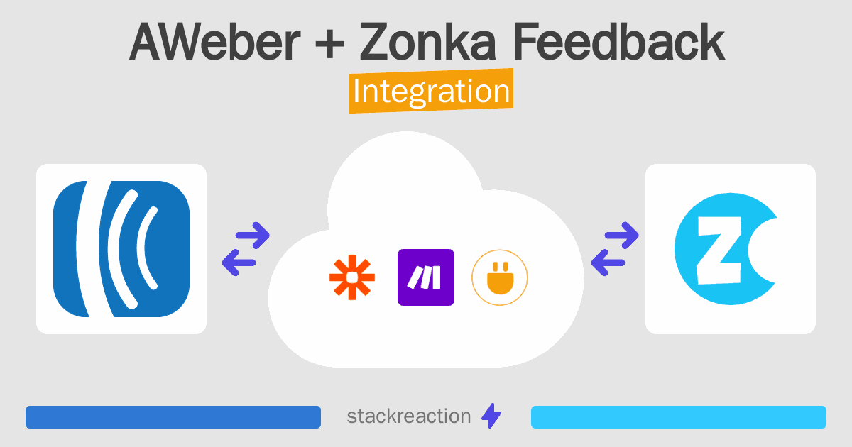 AWeber and Zonka Feedback Integration
