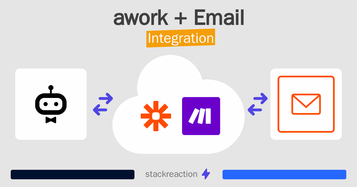awork and Email Integration