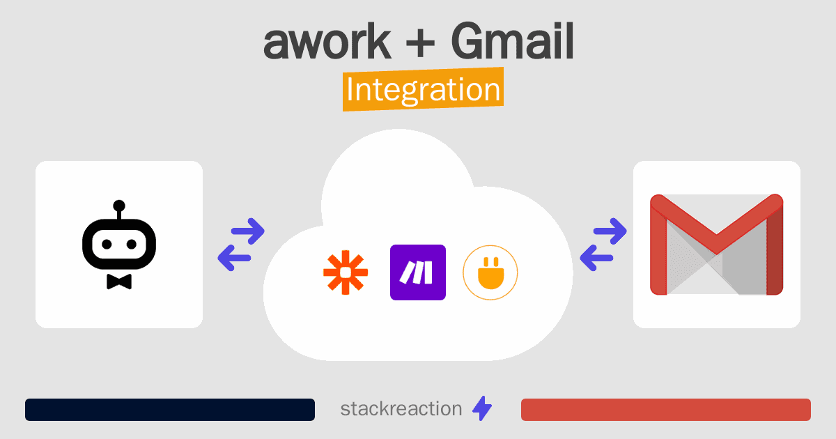 awork and Gmail Integration