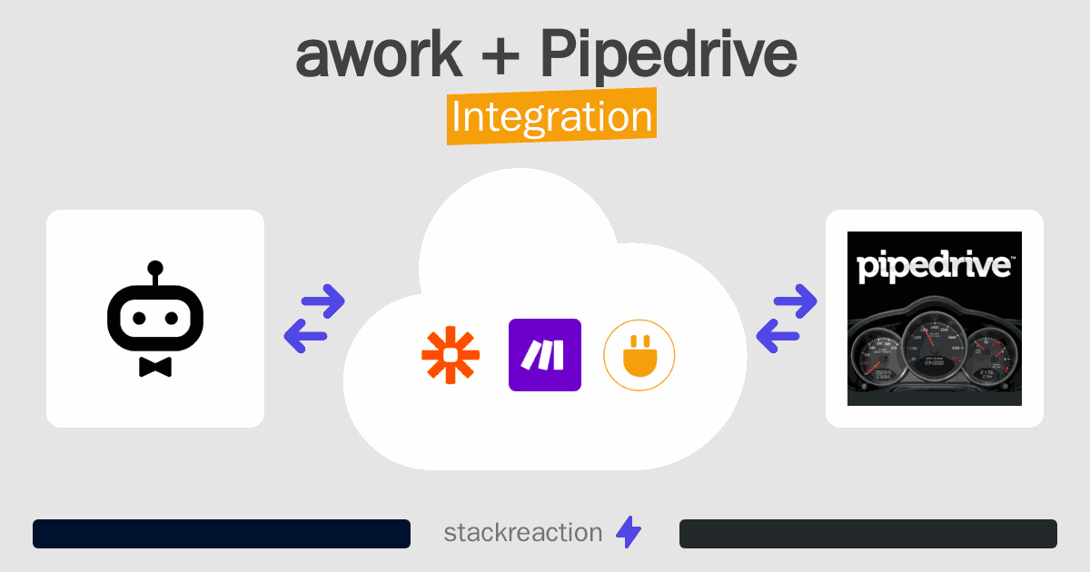 awork and Pipedrive Integration