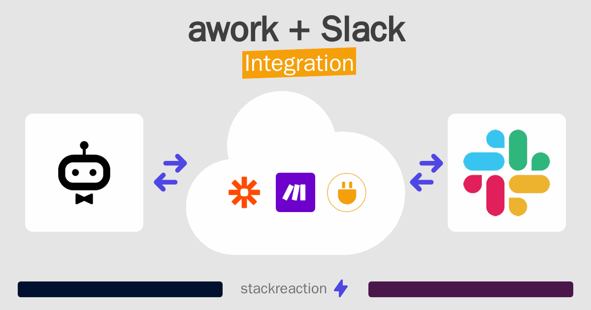 awork and Slack Integration