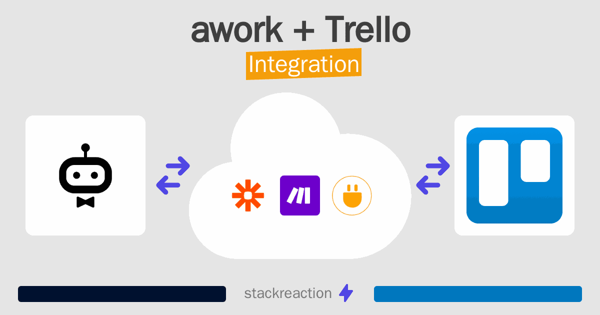 awork and Trello Integration