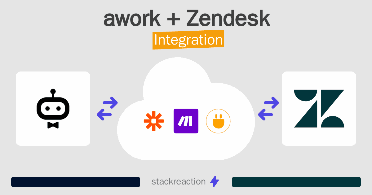awork and Zendesk Integration