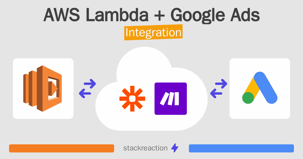 AWS Lambda and Google Ads Integration