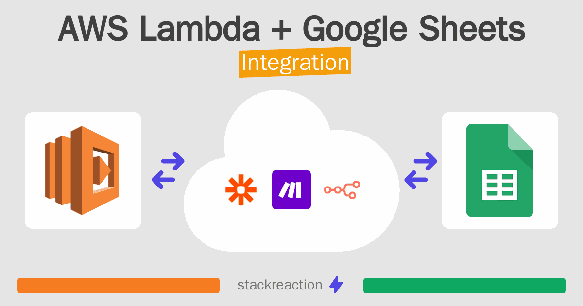 AWS Lambda and Google Sheets Integration