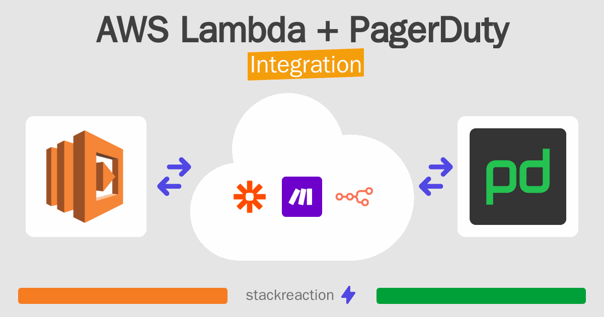 AWS Lambda and PagerDuty Integration