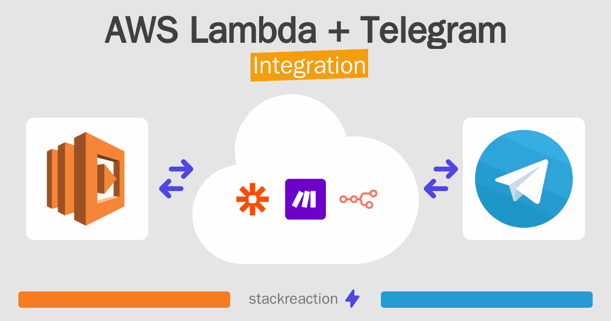 AWS Lambda and Telegram Integration