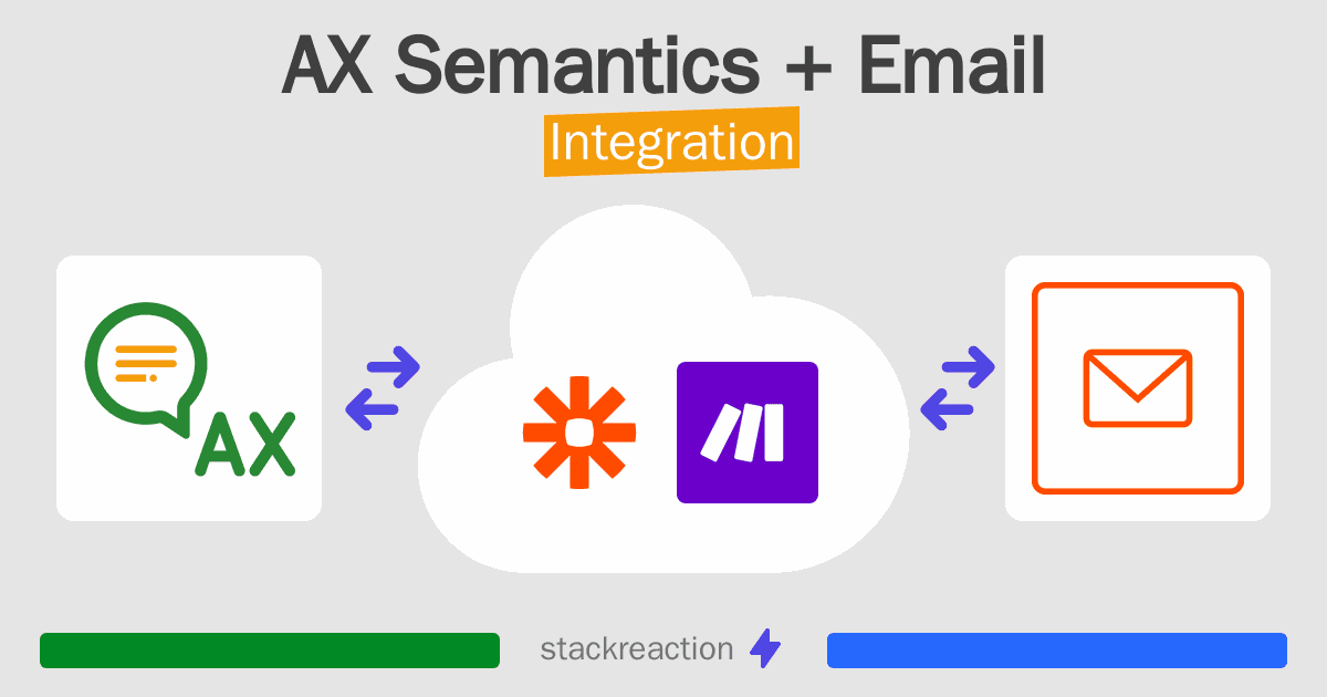 AX Semantics and Email Integration