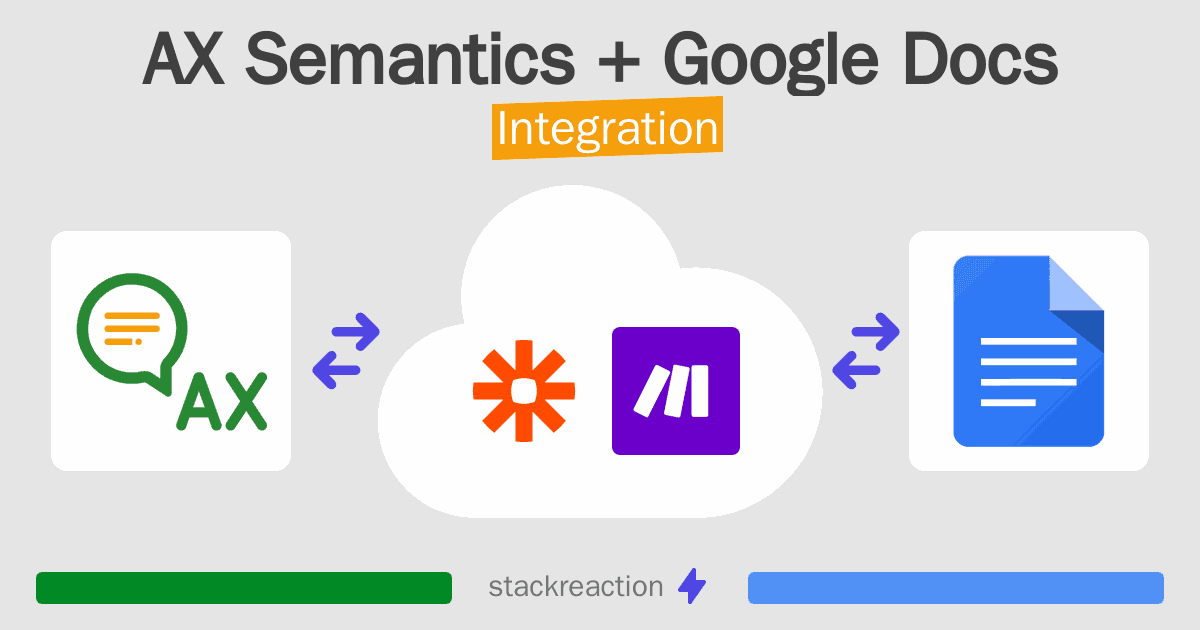 AX Semantics and Google Docs Integration