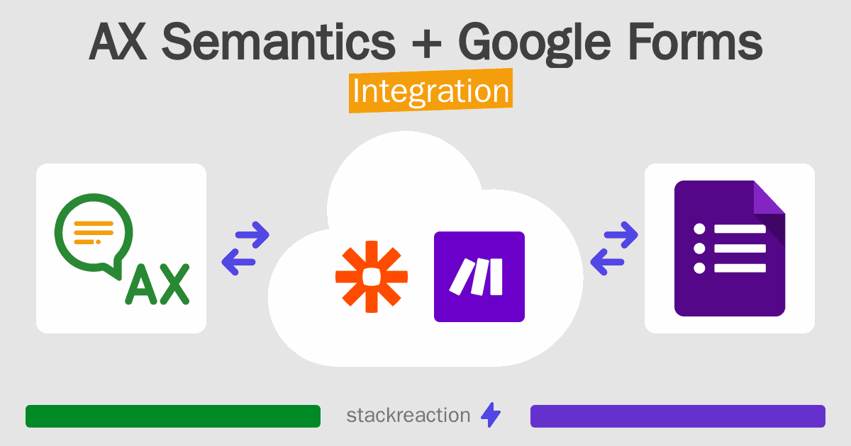 AX Semantics and Google Forms Integration