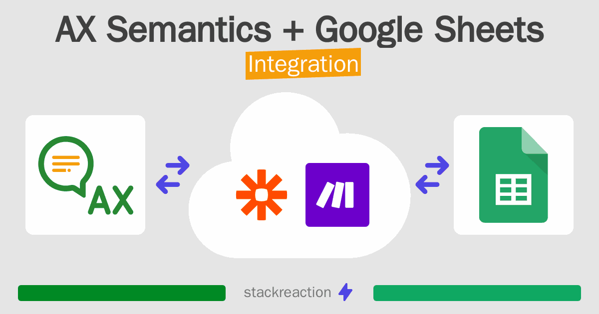 AX Semantics and Google Sheets Integration