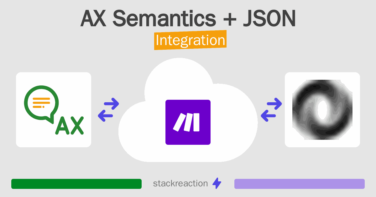 AX Semantics and JSON Integration