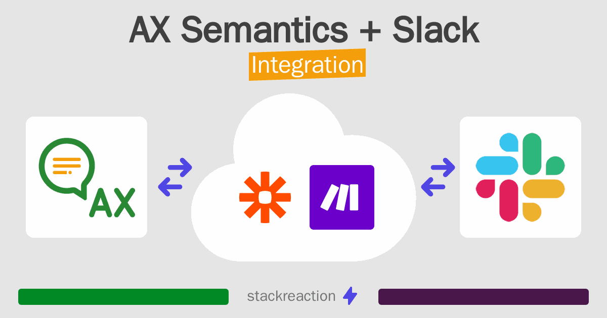 AX Semantics and Slack Integration