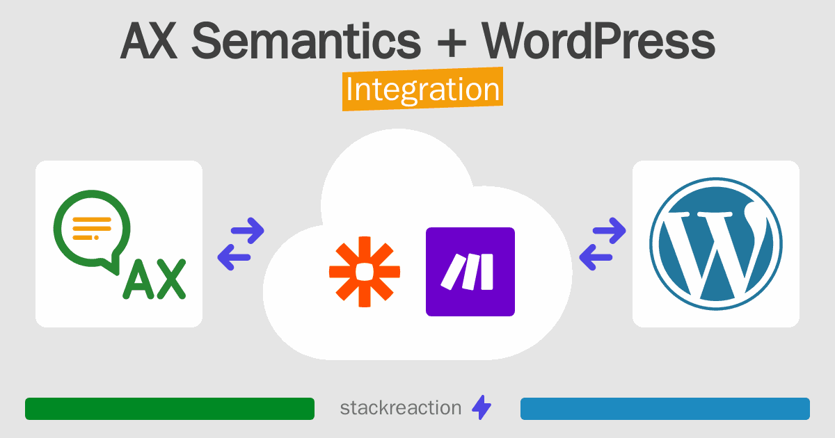 AX Semantics and WordPress Integration