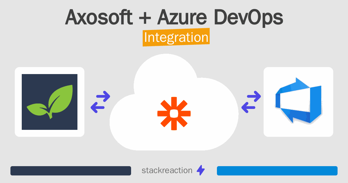 Axosoft and Azure DevOps Integration