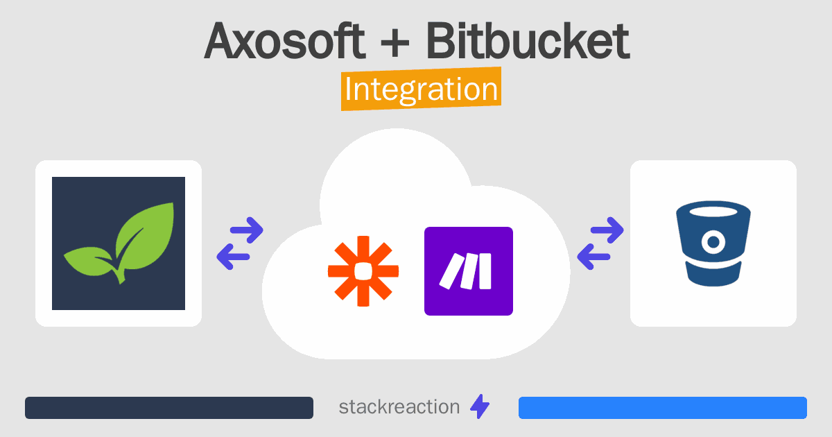 Axosoft and Bitbucket Integration