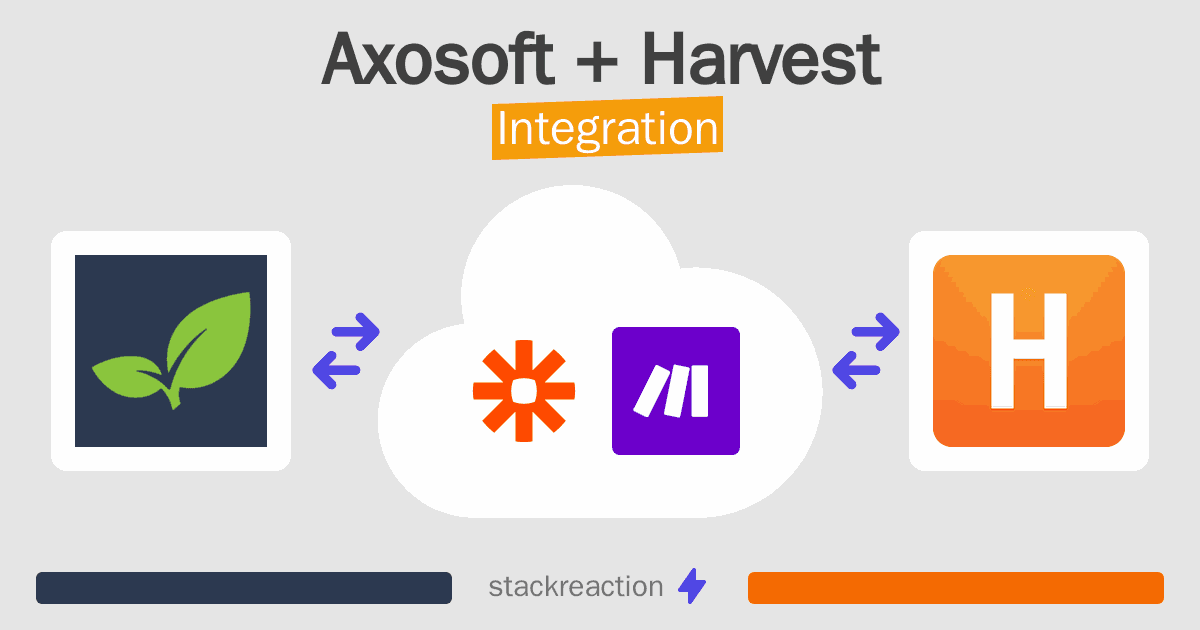 Axosoft and Harvest Integration