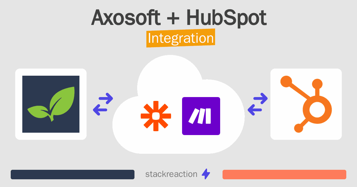 Axosoft and HubSpot Integration