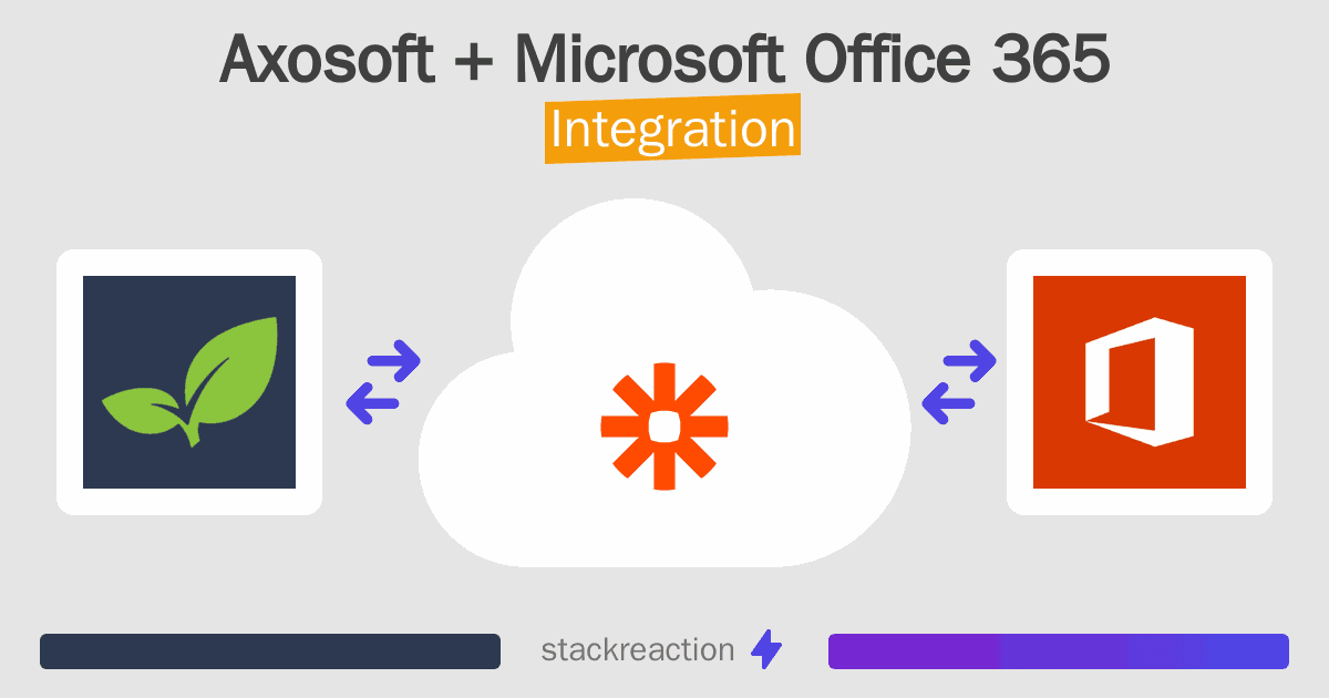 Axosoft and Microsoft Office 365 Integration