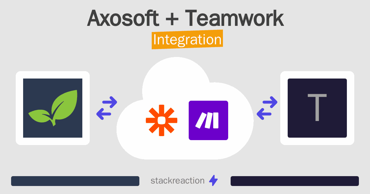 Axosoft and Teamwork Integration